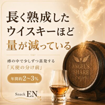 【長く熟成したウイスキーほど、量が減っている】 ウイスキーは…